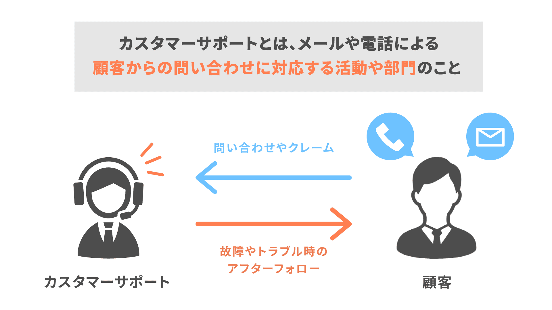 カスタマーサポートの役割